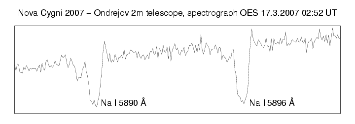 Spektrum Nova Cygni 2007